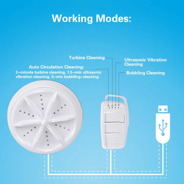 Portable Mini Washing Machine - Image 3